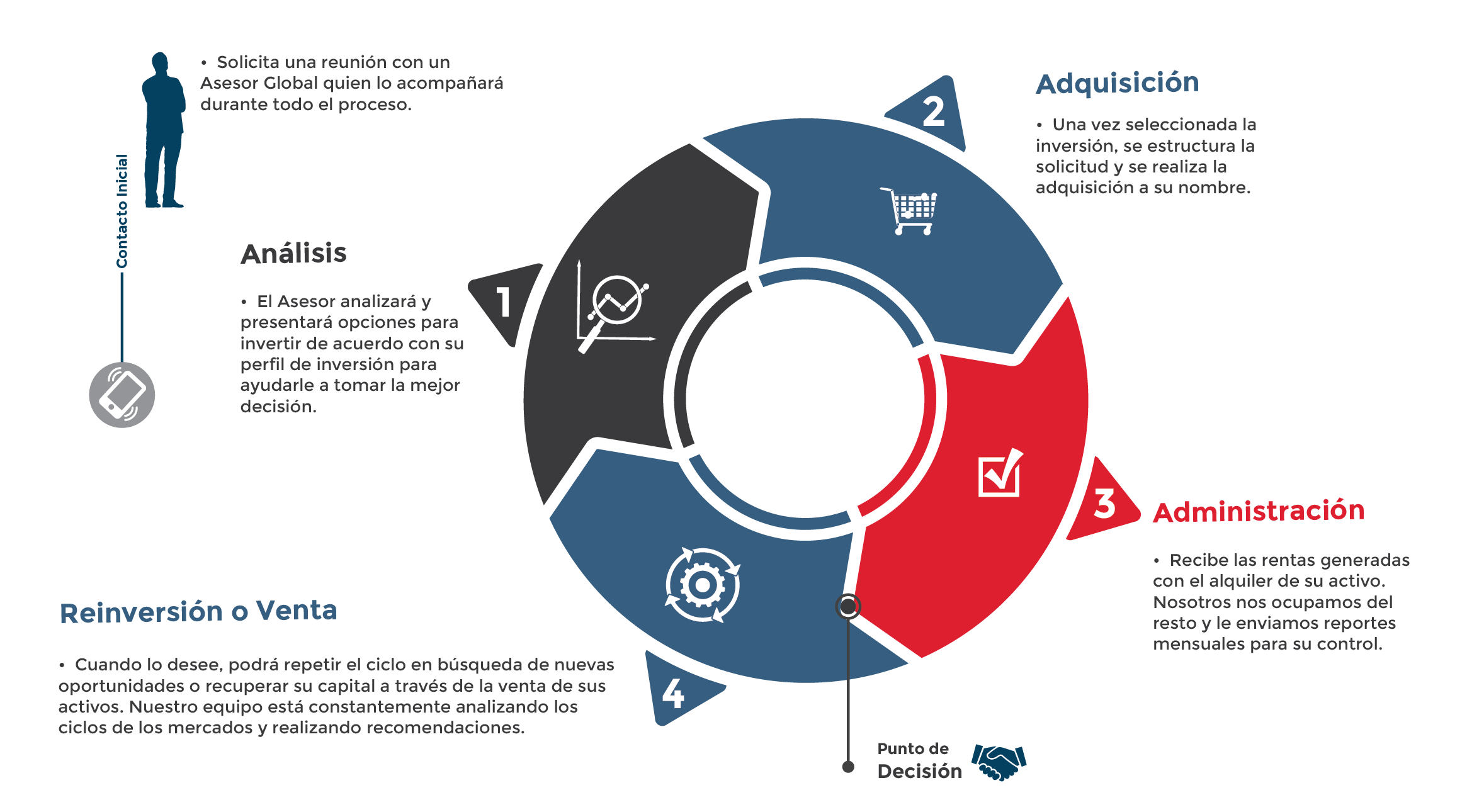 proceso-inversion-ciclica-new-04